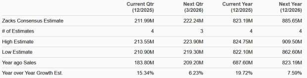 Zacks Investment Research