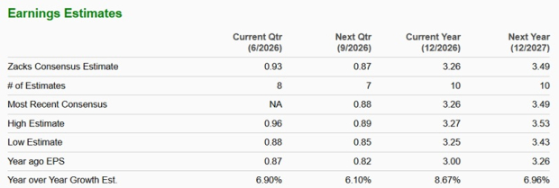 Zacks Investment Research