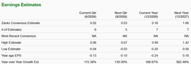 Zacks Investment Research