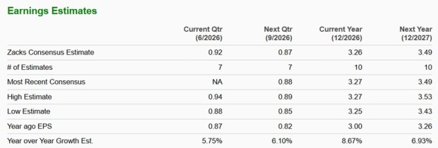 Zacks Investment Research