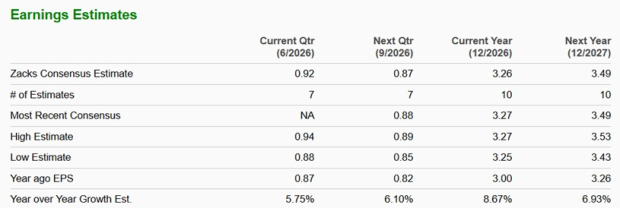 Zacks Investment Research