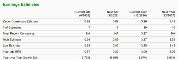 Zacks Investment Research