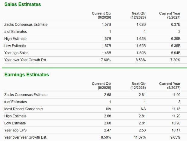 Zacks Investment Research