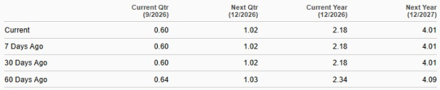Zacks Investment Research