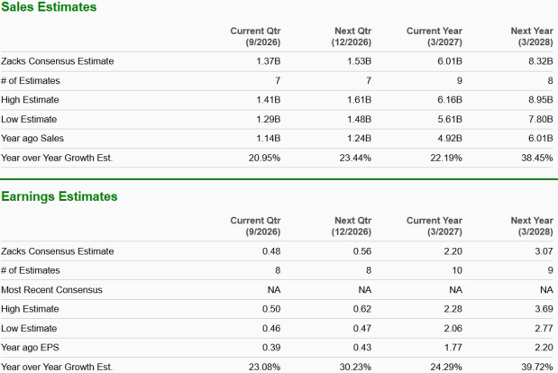 Zacks Investment Research