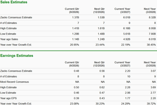 Zacks Investment Research