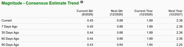 Zacks Investment Research