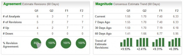 Zacks Investment Research