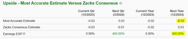 Zacks Investment Research