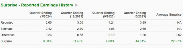 Zacks Investment Research