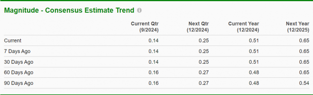 Zacks Investment Research