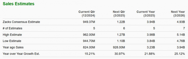 Zacks Investment Research