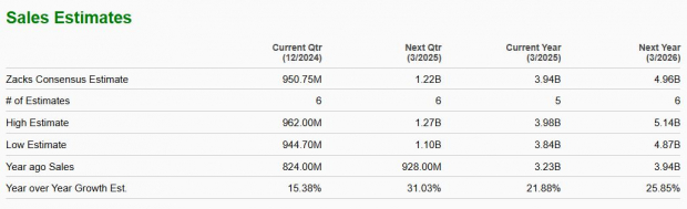 Zacks Investment Research