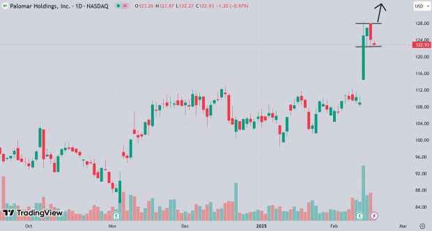 TradingView