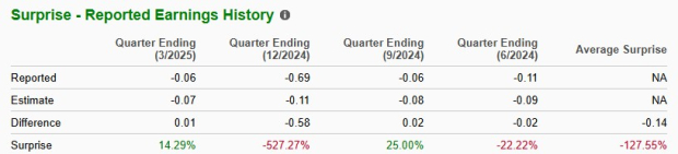 Zacks Investment Research