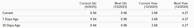 Zacks Investment Research