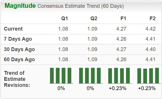 Zacks Investment Research
