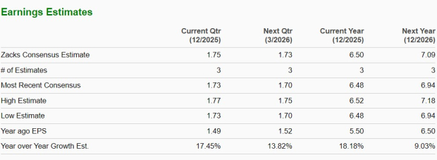 Zacks Investment Research