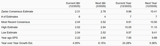 Zacks Investment Research