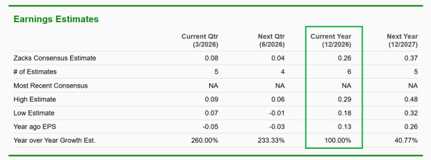Zacks Investment Research