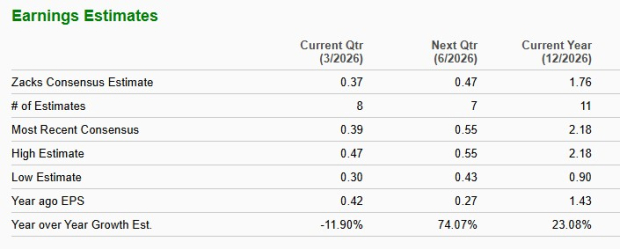 Zacks Investment Research