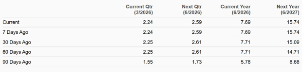 Zacks Investment Research