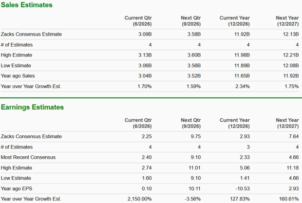 Zacks Investment Research
