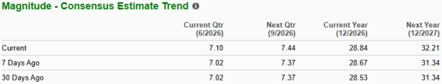 Zacks Investment Research