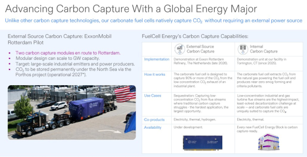 FuelCell Energy