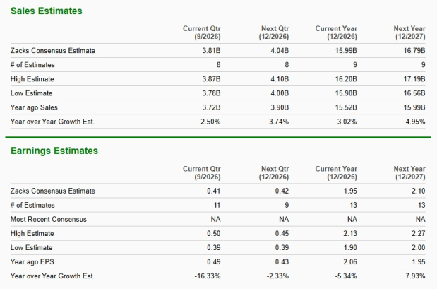 Zacks Investment Research