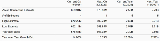 Zacks Investment Research