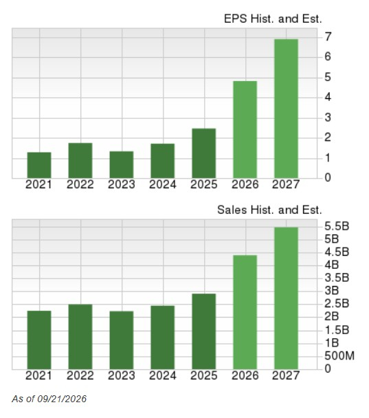 Zacks Investment Research