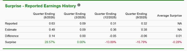 Zacks Investment Research