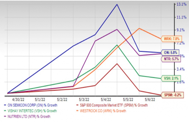 Zacks Investment Research