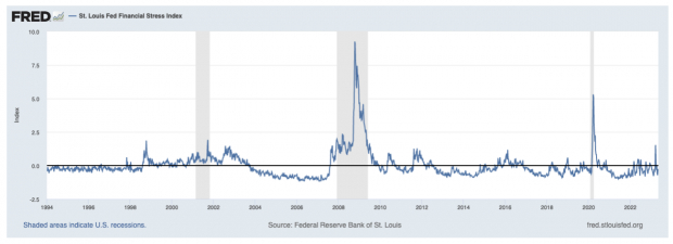 St Louis Fed