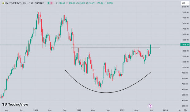 TradingView