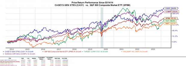 Zacks Investment Research