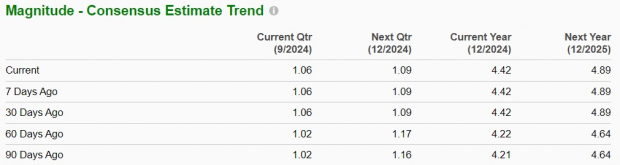 Zacks Investment Research