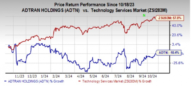 ADTN Solution To Boost Michigan's Network: Will It Benefit The Stock ...