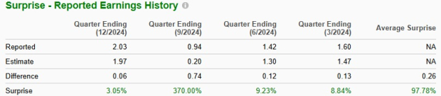 Zacks Investment Research