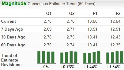 Zacks Investment Research