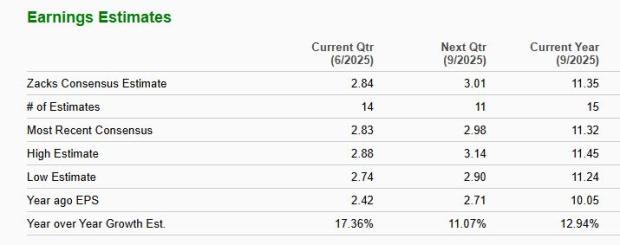 Zacks Investment Research