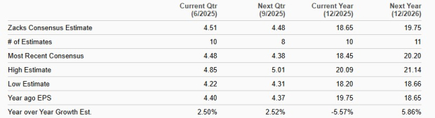 Zacks Investment Research