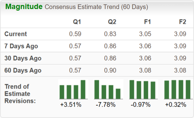 Zacks Investment Research