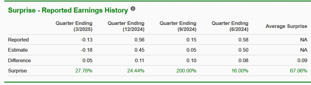 Zacks Investment Research