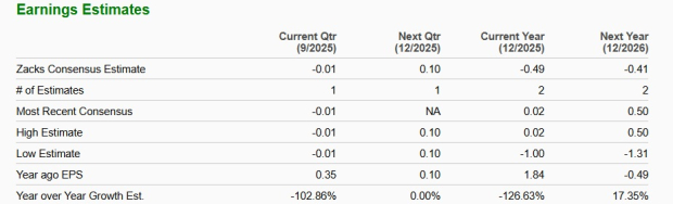 Zacks Investment Research