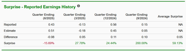 Zacks Investment Research