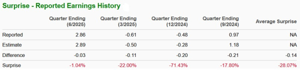 Zacks Investment Research