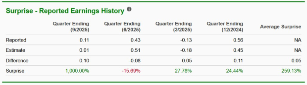Zacks Investment Research