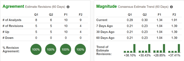 Zacks Investment Research
